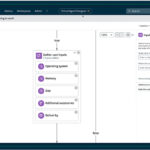 Smartare upplevelser och snabbare spridning när ServiceNow vässar generativa AI-funktioner i nya plattformsreleasen