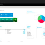 Avanade ledande på Dynamics 365 enligt ny rapport från Forrester