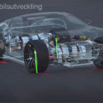 Rimac, Modelon och modell-baserad SYSTEMSIMULERING