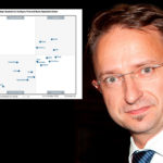 Gartners Magiska Kvadrant: Svenska Tacton tar CPQ-plats