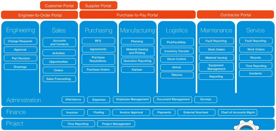 Схема ifs терапии. Make to Engineer. B2 ordered structure. Suppliers-Portal-ru.