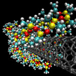 PÅ MOLEKYLÄR NIVÅ: Integrerad kemimodellering av mjuka material tung poäng med Siemens köp av Culgi
