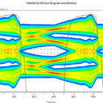 MathWorks 2021b-releaser av MATLAB och Simulink: Två nya produkter och fem stora uppdateringar