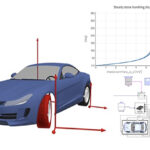 SIMULERING & ANALYS: Modelon lanserar intressant molnerbjudande kring Impact-sviten för systemsimuleringar